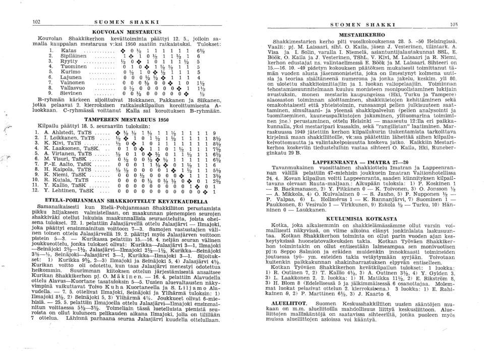 Vainonen 0 0 0 % 0 0.:. 1 0 1% 8. Vallasvuo........ 0 % 0 0 0 0 0.:. 1 1Y2 9. Sievinen........ 0 0 % 0 0 0 0 0.:. % B-ryhmän kärkeen sijoittuivat Hokkanen, Pakkanen ja Siikanen, jotka pelaavat 2.