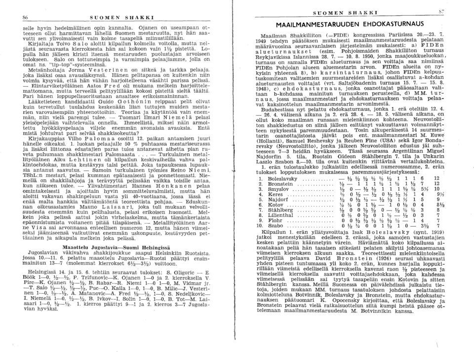 Kirjaltaja Toivo Salo aloitti kilpailun kolmella voitolla, mut~a neljästä seuraavasta kierroksesta hän sai kokoon vain 1%.pistetta.