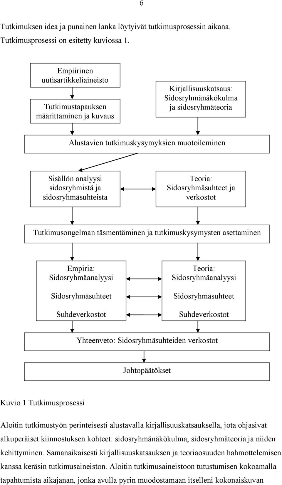 sidosryhmistä ja sidosryhmäsuhteista Teoria: Sidosryhmäsuhteet ja verkostot Tutkimusongelman täsmentäminen ja tutkimuskysymysten asettaminen Empiria: Sidosryhmäanalyysi Sidosryhmäsuhteet