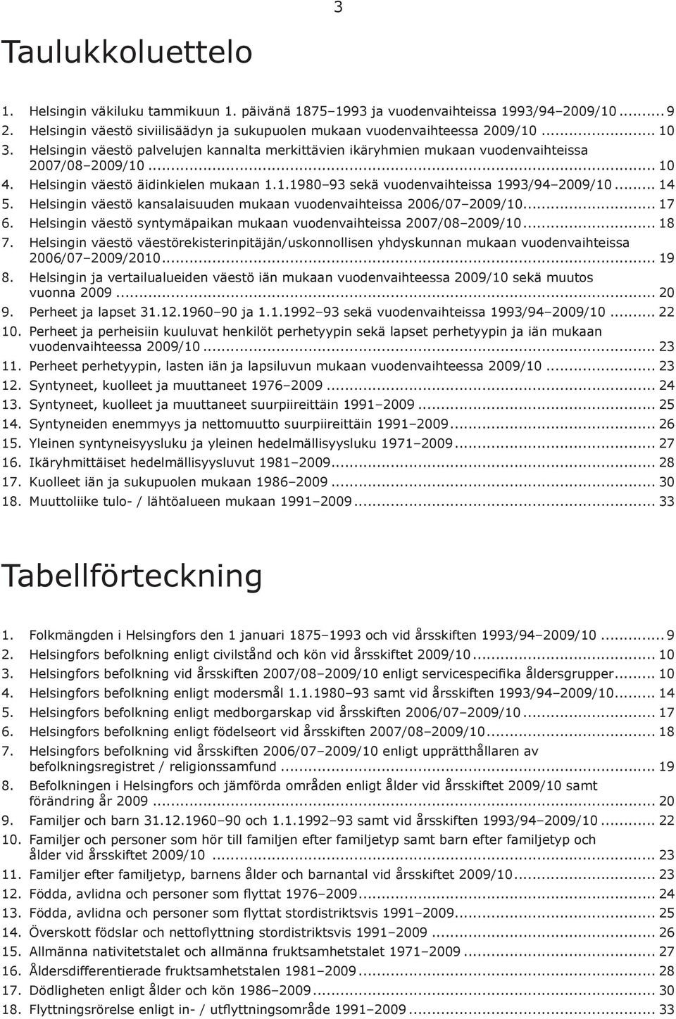 .. 14 5. Helsingin väestö kansalaisuuden mukaan vuodenvaihteissa 2006/07 2009/10... 17 6. Helsingin väestö syntymäpaikan mukaan vuodenvaihteissa 2007/08 2009/10... 18 7.