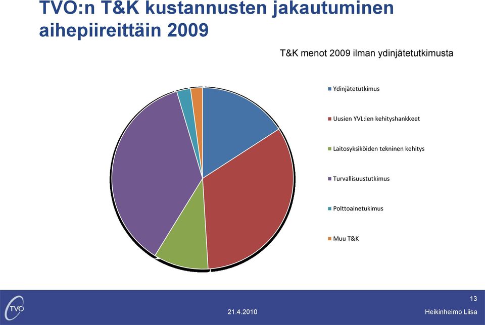 Uusien YVL:ien kehityshankkeet Laitosyksiköiden tekninen