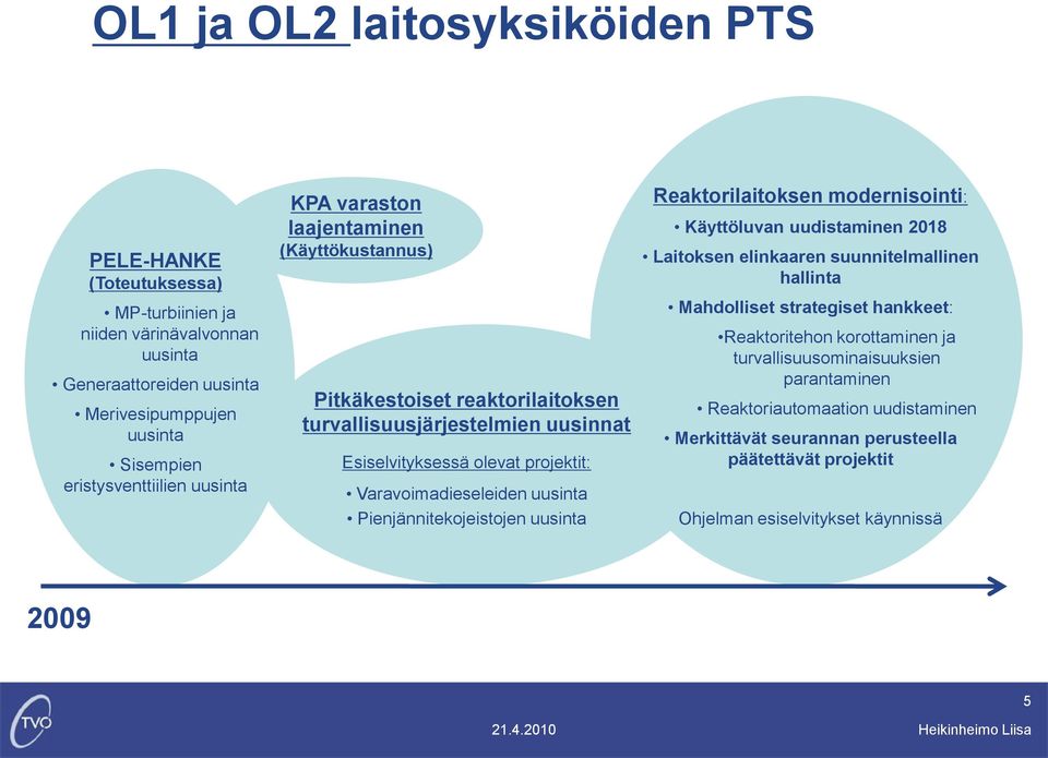 Pienjännitekojeistojen uusinta Reaktorilaitoksen modernisointi: Käyttöluvan uudistaminen 2018 Laitoksen elinkaaren suunnitelmallinen hallinta Mahdolliset strategiset hankkeet: