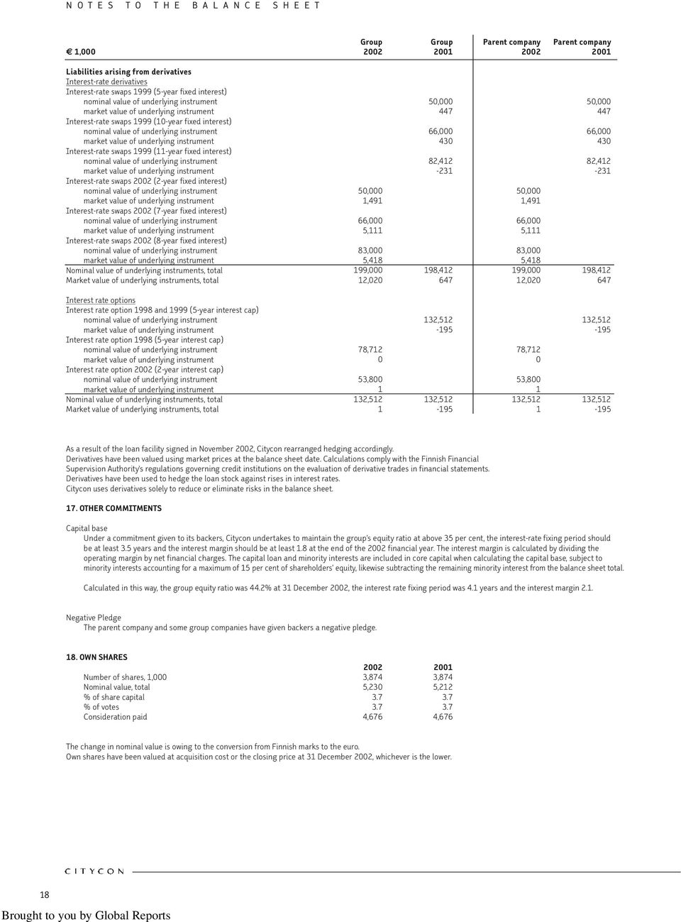 instrument 50,000 50,000 kohde-etuuden market value of käypäarvo underlying instrument 447 447 Koronvaihtosopimukset Interest-rate swaps 1999 1999 (10-year vuoden fixed interest) kiinteä korko)