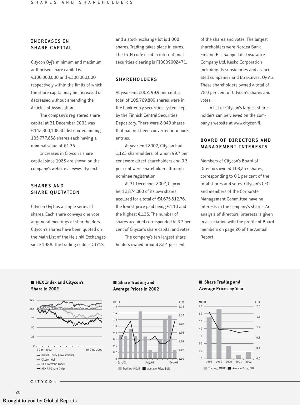 30 distributed among 105,777,858 shares each having a nominal value of 1.35. Increases in Citycon s share capital since 1988 are shown on the company s website at www.citycon.fi.