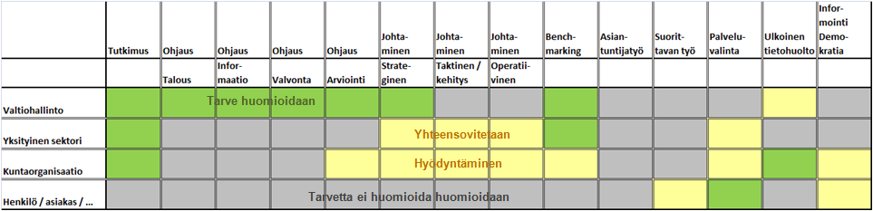 1 Ohjelman rajaus ja fokus 1.1 Ohjelmassa käsiteltävät tiedot Ohjelmassa käsitellään, 1. Kuntien talous- ja toimintatietoja a. Kuntien omassa toiminnassa syntyvät talous- ja toimintatiedot. b.