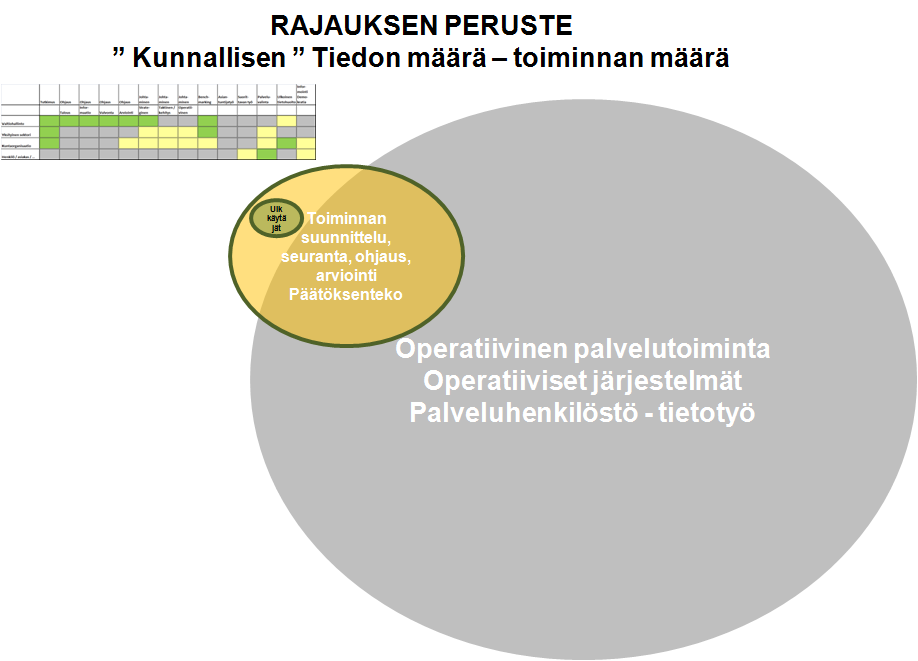 1.3 Työn suuntaaminen Työ suunnataan, 1. Toiminnan volyymin mukaan 20 suurinta kuntaa 2. Toiminnan volyymin mukaan [tehtävien / palvelujen menojen -määrä] 3.