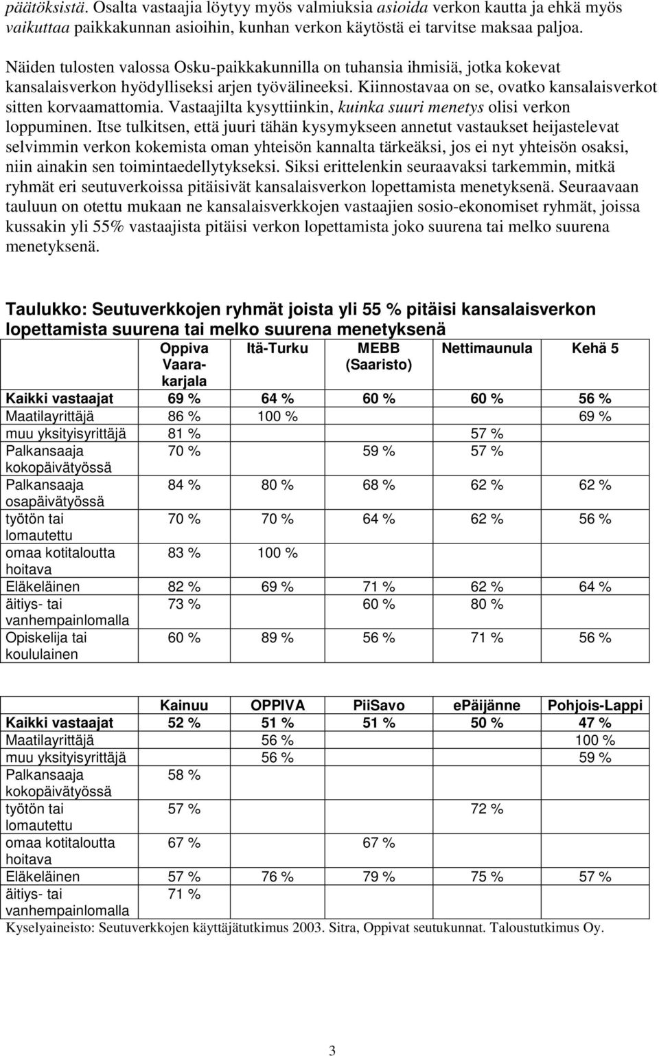 Vastaajilta kysyttiinkin, kuinka suuri menetys olisi verkon loppuminen.