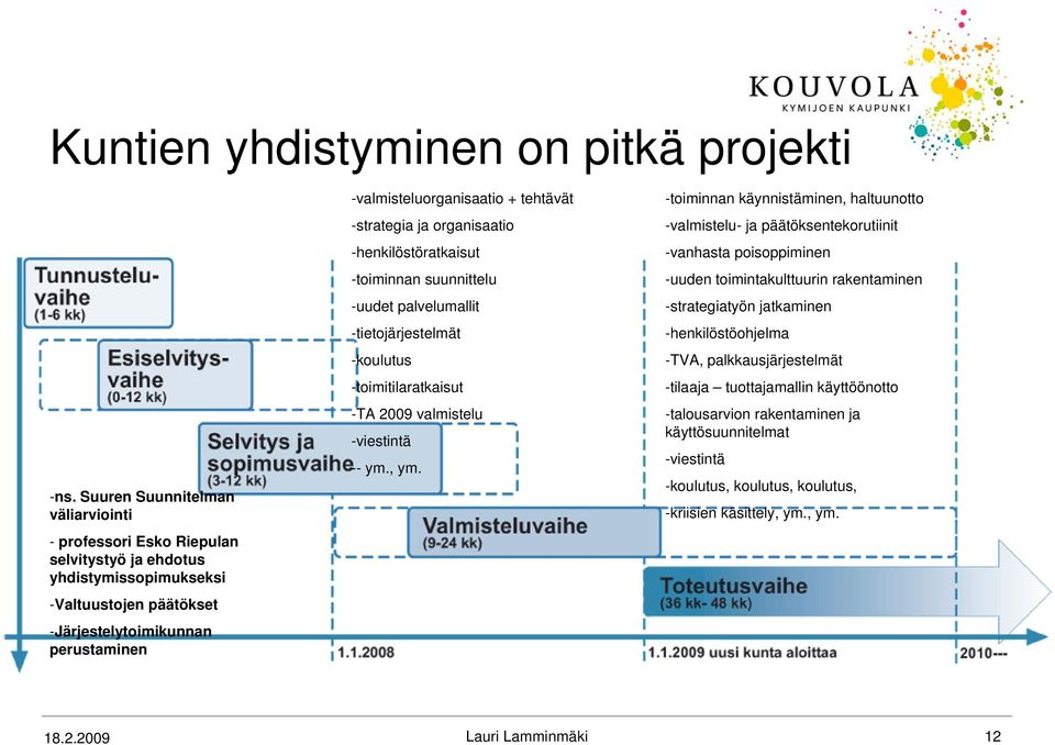 tehtävät -strategia ja organisaatio -henkilöstöratkaisut -toiminnan suunnittelu -uudet palvelumallit -tietojärjestelmät -koulutus -toimitilaratkaisut -TA 2009 valmistelu -viestintä -- ym., ym.