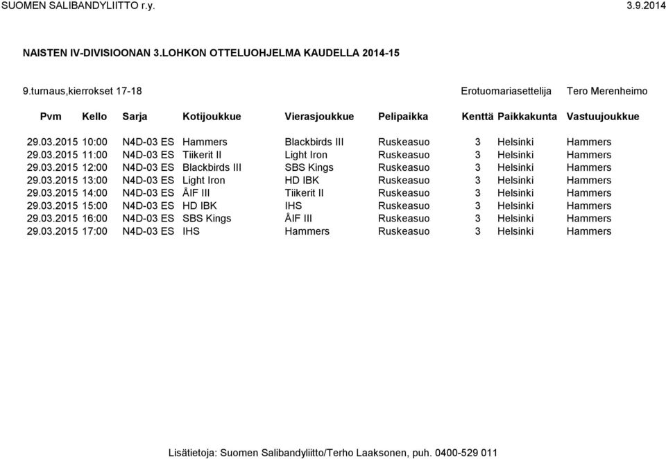 03.2015 15:00 N4D-03 ES HD IBK IHS Ruskeasuo 3 Helsinki Hammers 29.03.2015 16:00 N4D-03 ES SBS Kings ÅIF III Ruskeasuo 3 Helsinki Hammers 29.03.2015 17:00 N4D-03 ES IHS Hammers Ruskeasuo 3 Helsinki Hammers