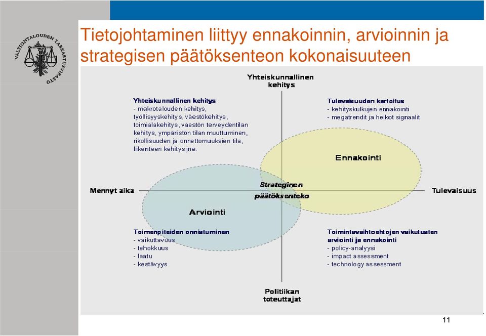 ja strategisen