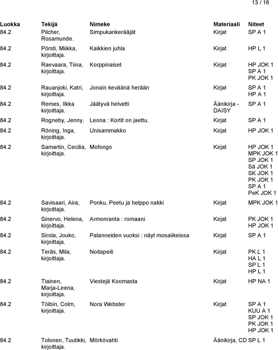 2 Samartin, Cecilia, 84.2 Savisaari, Aira, 84.2 Sinervo, Helena, 84.2 Sirola, Jouko, 84.2 Teräs, Mila, 84.2 Tiainen, Marja-Leena, 84.2 Tóibín, Colm, 84.