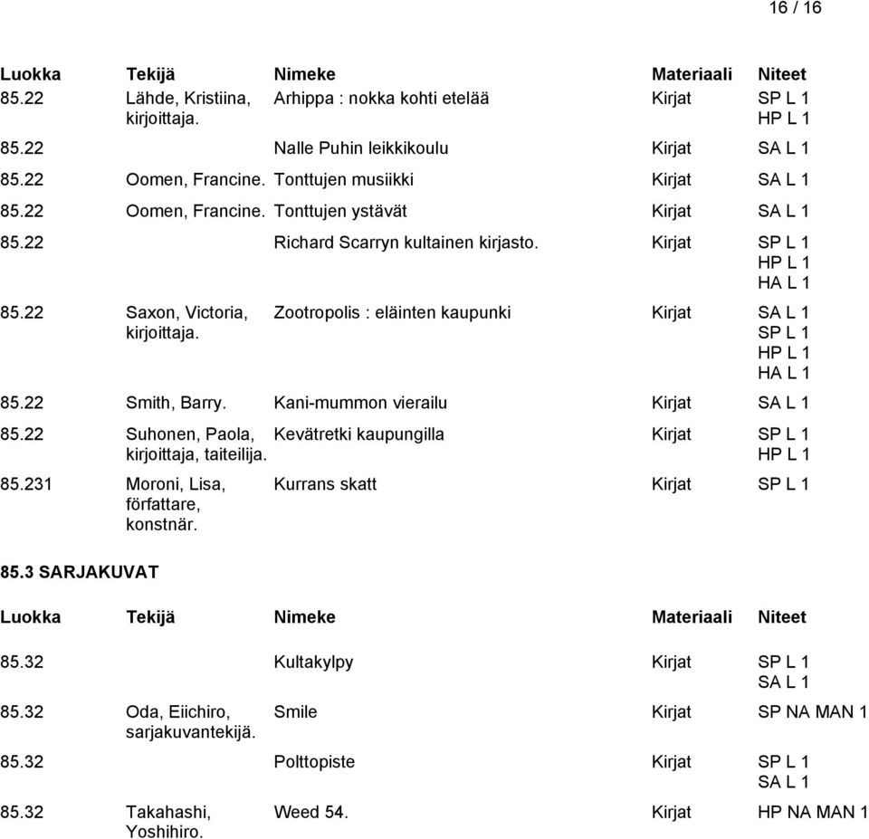 22 Smith, Barry. Kani-mummon vierailu Kirjat 85.22 Suhonen, Paola, Kevätretki kaupungilla Kirjat taiteilija. 85.231 Moroni, Lisa, författare, konstnär. 85.3 SARJAKUVAT Kurrans skatt Kirjat 85.