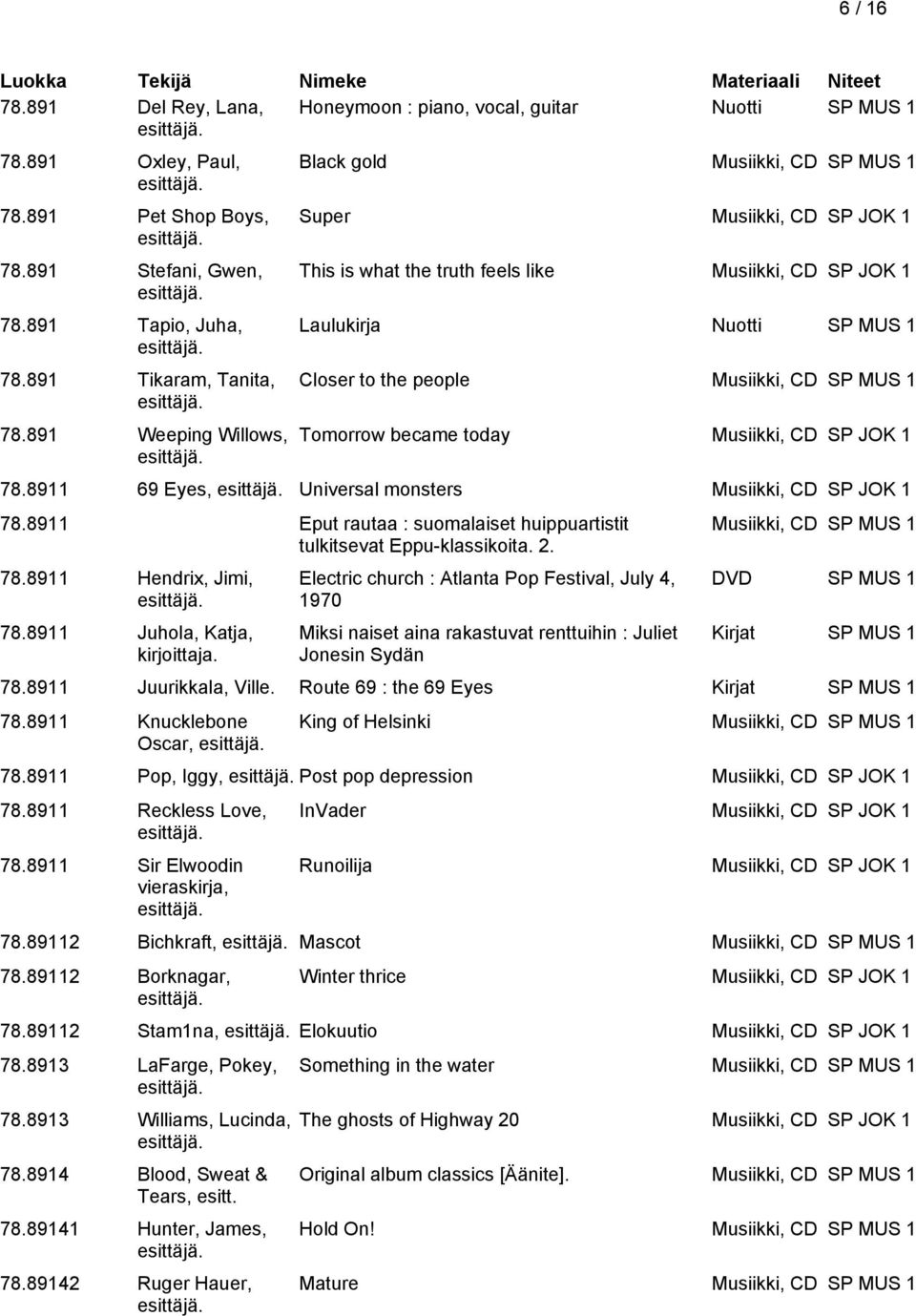 SP MUS 1 Tomorrow became today Musiikki, CD SP JOK 1 78.8911 69 Eyes, Universal monsters Musiikki, CD SP JOK 1 78.8911 Eput rautaa : suomalaiset huippuartistit tulkitsevat Eppu-klassikoita. 2. 78.8911 Hendrix, Jimi, 78.