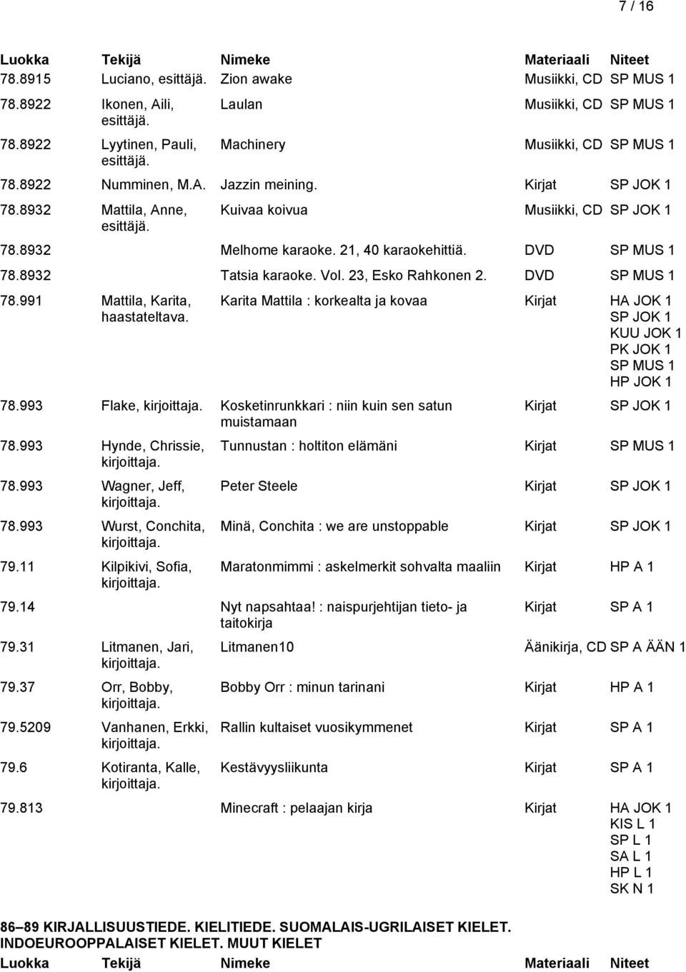 DVD SP MUS 1 78.991 Mattila, Karita, haastateltava. Karita Mattila : korkealta ja kovaa Kirjat SP JOK 1 KUU JOK 1 SP MUS 1 78.993 Flake, Kosketinrunkkari : niin kuin sen satun muistamaan 78.