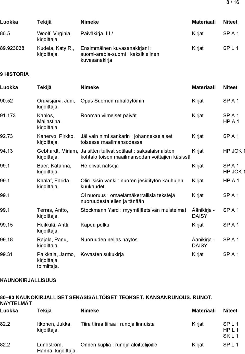 1 Khalaf, Farida, Opas Suomen rahalöytöihin Rooman viimeiset päivät Jäi vain nimi sankarin : johannekselaiset toisessa maailmansodassa Ja sitten tulivat sotilaat : saksalaisnaisten Kirjat kohtalo