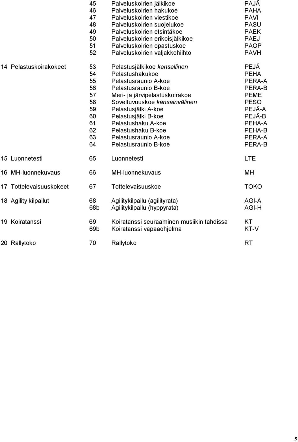 A-koe PERA-A 56 Pelastusraunio B-koe PERA-B 57 Meri- ja järvipelastuskoirakoe PEME 58 Soveltuvuuskoe kansainvälinen PESO 59 Pelastusjälki A-koe PEJÄ-A 60 Pelastusjälki B-koe PEJÄ-B 61 Pelastushaku