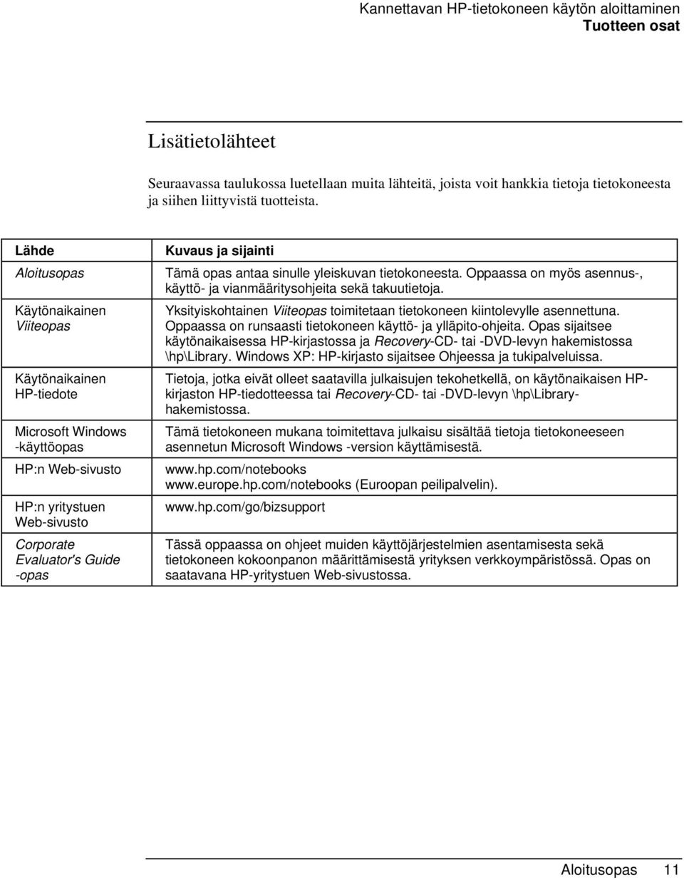 Lähde Aloitusopas Käytönaikainen Viiteopas Käytönaikainen HP-tiedote Microsoft Windows -käyttöopas HP:n Web-sivusto HP:n yritystuen Web-sivusto Corporate Evaluator's Guide -opas Kuvaus ja sijainti