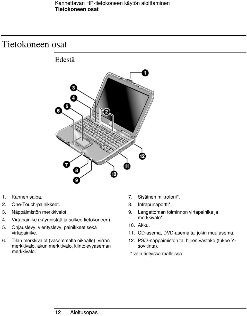 Tilan merkkivalot (vasemmalta oikealle): virran merkkivalo, akun merkkivalo, kiintolevyaseman merkkivalo. 7. Sisäinen mikrofoni*. 8. Infrapunaportti*. 9.