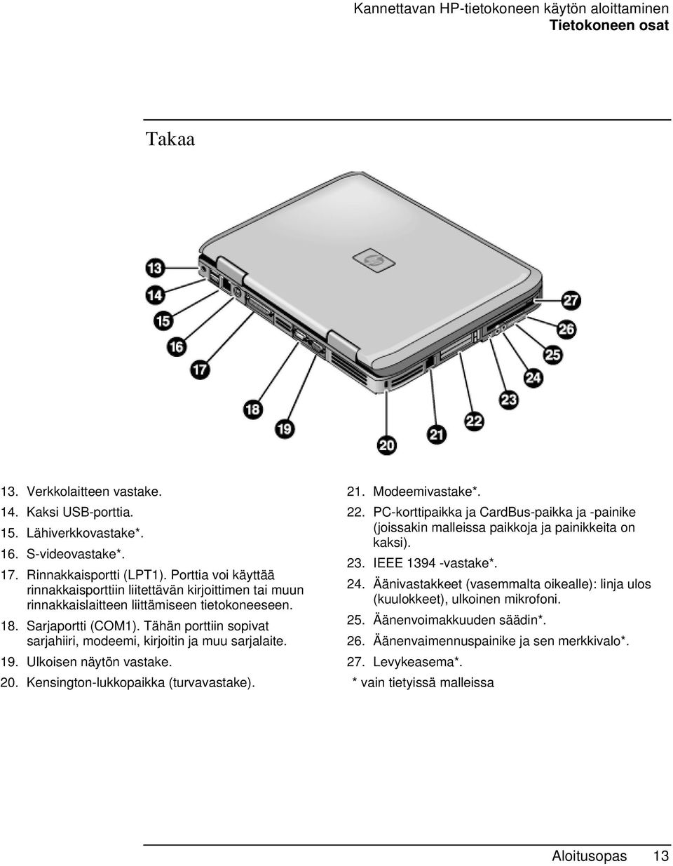 Tähän porttiin sopivat sarjahiiri, modeemi, kirjoitin ja muu sarjalaite. 19. Ulkoisen näytön vastake. 20. Kensington-lukkopaikka (turvavastake). 21. Modeemivastake*. 22.