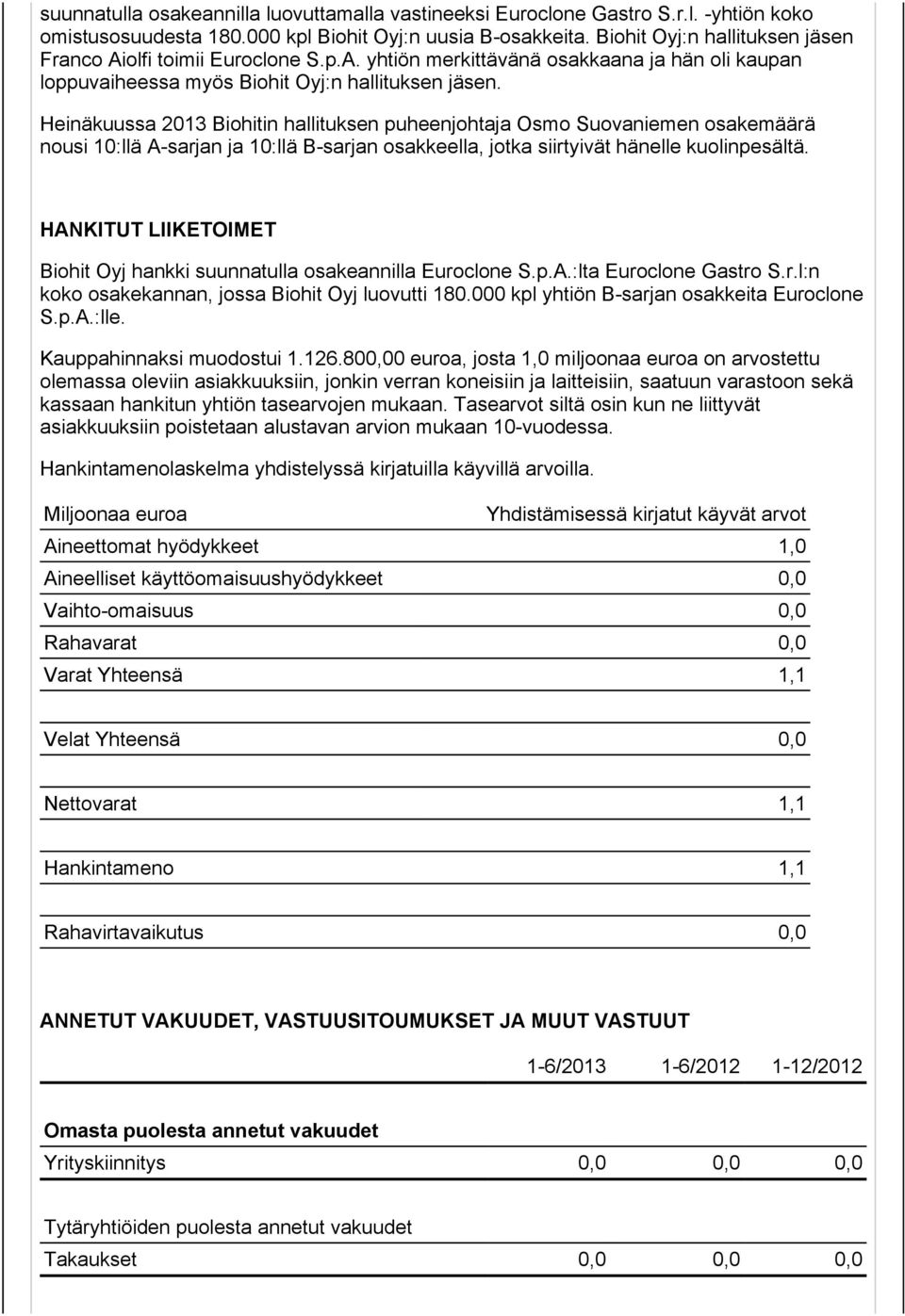 Heinäkuussa 2013 Biohitin hallituksen puheenjohtaja Osmo Suovaniemen osakemäärä nousi 10:llä A-sarjan ja 10:llä B-sarjan osakkeella, jotka siirtyivät hänelle kuolinpesältä.