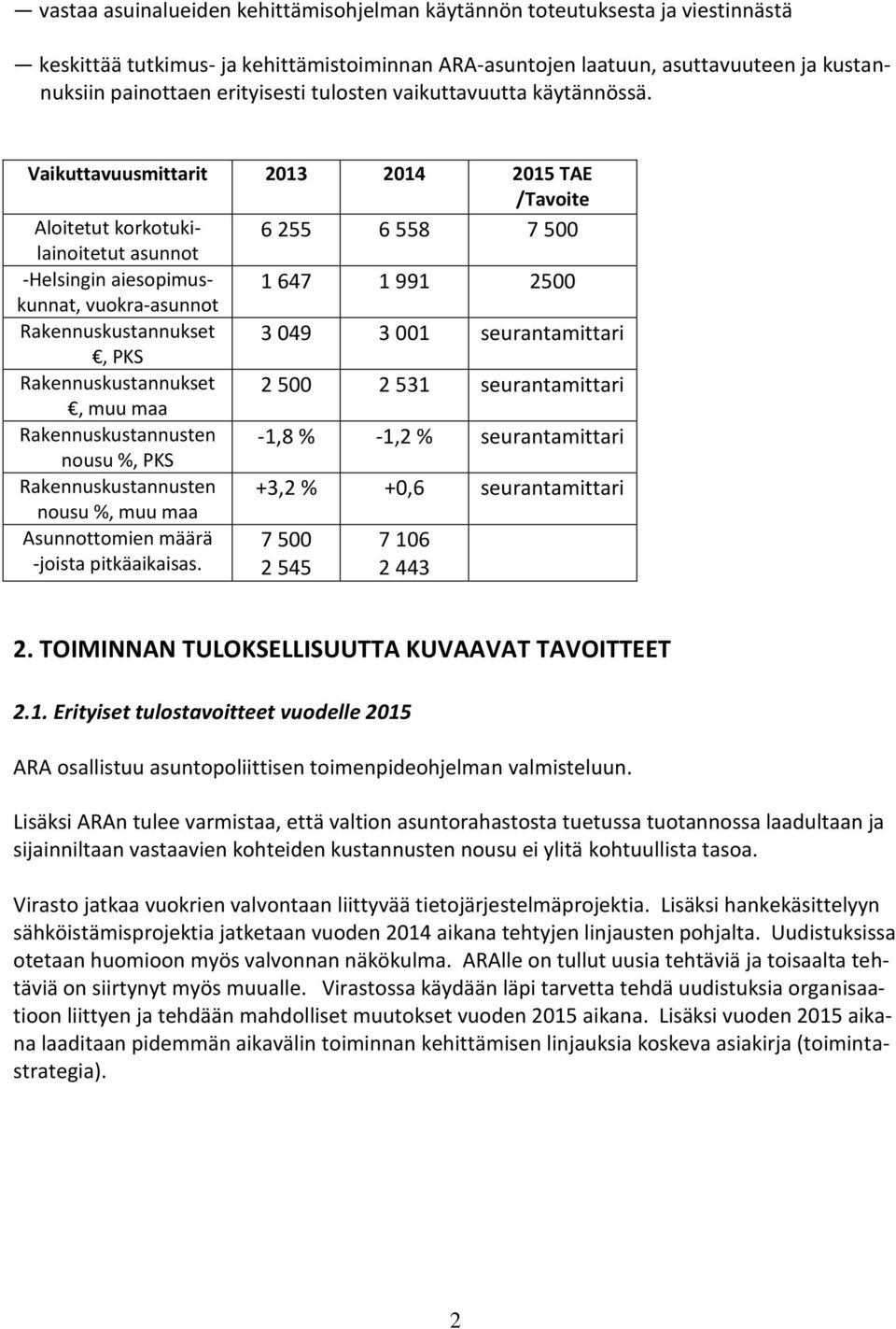 Vaikuttavuusmittarit 2013 2014 2015 TAE /Tavoite Aloitetut korkotukilainoitetut 6 255 6 558 7 500 asunnot -Helsingin aiesopimuskunnat, 1 647 1 991 2500 vuokra-asunnot Rakennuskustannukset 3 049 3 001