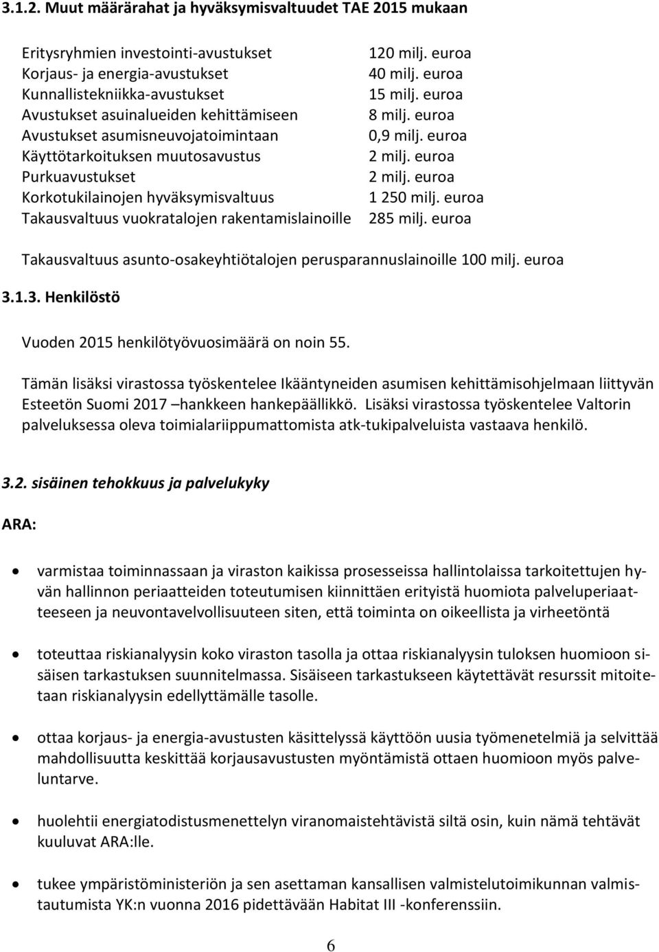 Avustukset asumisneuvojatoimintaan Käyttötarkoituksen muutosavustus Purkuavustukset Korkotukilainojen hyväksymisvaltuus Takausvaltuus vuokratalojen rakentamislainoille 120 milj. euroa 40 milj.