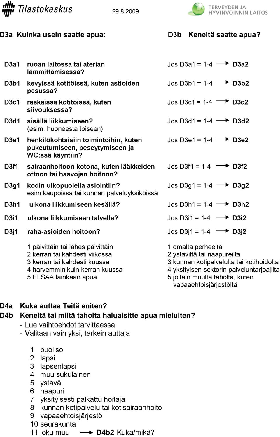 sairaanhoitoon kotona, kuten lääkkeiden ottoon tai haavojen hoitoon? D3g1 kodin ulkopuolella asiointiin? esim.