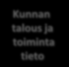 Ohjelman kirjatut tavoitteet Kuntien talous- ja toimintatietojen, tilastoinnin ja tietohuollon (Kuntatieto) kehittämisohjelman tavoitteena on: kuntien ja kuntayhtymien talous- ja