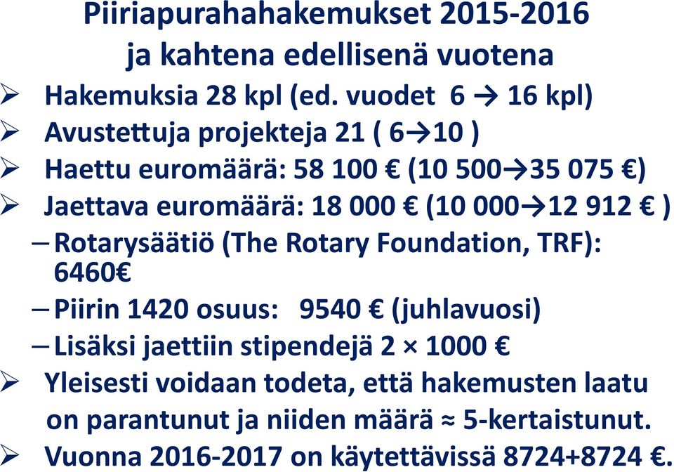 (10 000 12 912 ) Rotarysäätiö (The Rotary Foundation, TRF): 6460 Piirin 1420 osuus: 9540 (juhlavuosi) Lisäksi jaettiin