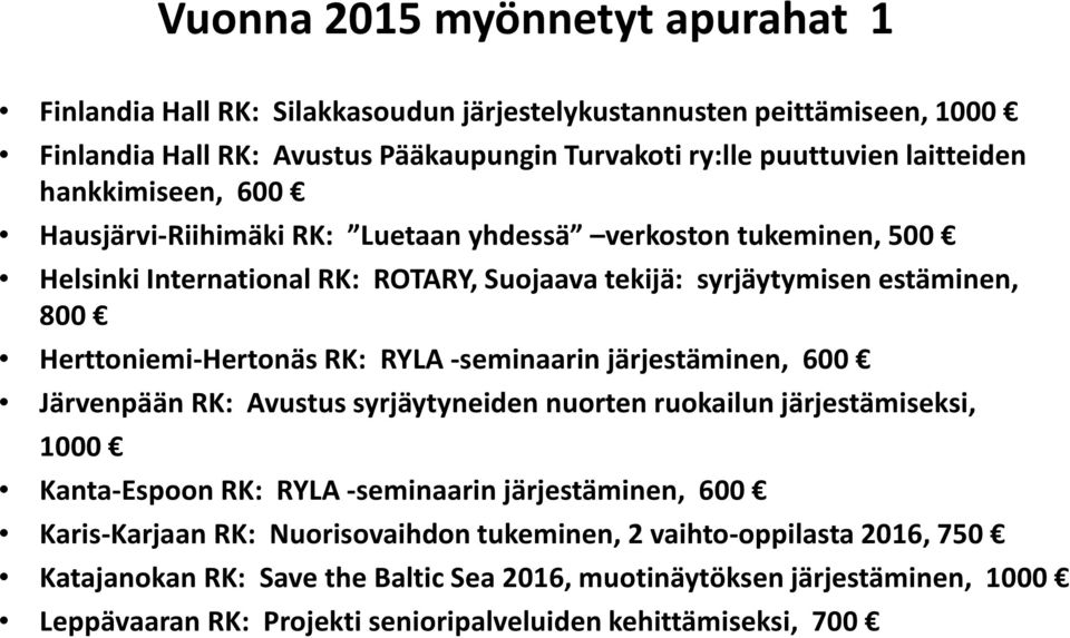 RYLA -seminaarin järjestäminen, 600 Järvenpään RK: Avustus syrjäytyneiden nuorten ruokailun järjestämiseksi, 1000 Kanta-Espoon RK: RYLA -seminaarin järjestäminen, 600 Karis-Karjaan RK: