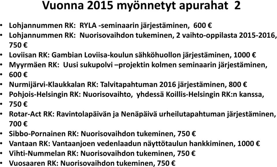 800 Pohjois-Helsingin RK: Nuorisovaihto, yhdessä Koillis-Helsingin RK:n kanssa, 750 Rotar-Act RK: Ravintolapäivän ja Nenäpäivä urheilutapahtuman järjestäminen, 700 Sibbo-Pornainen RK: