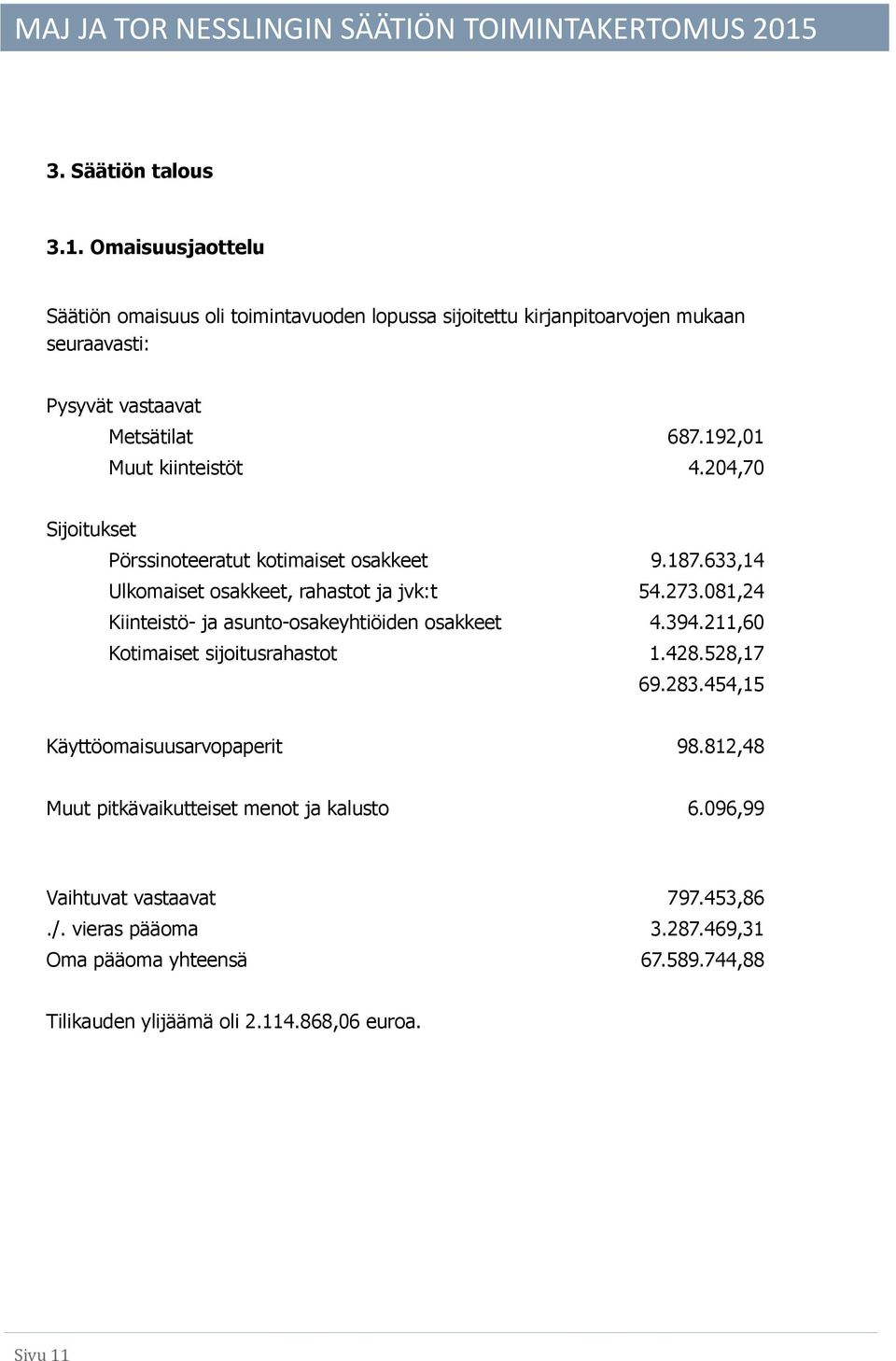 192,01 Muut kiinteistöt 4.204,70 Sijoitukset Pörssinoteeratut kotimaiset osakkeet 9.187.633,14 Ulkomaiset osakkeet, rahastot ja jvk:t 54.273.