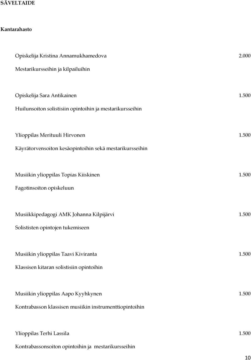 500 Käyrätorvensoiton kesäopintoihin sekä mestarikursseihin Musiikin ylioppilas Topias Kiiskinen 1.500 Fagotinsoiton opiskeluun Musiikkipedagogi AMK Johanna Kilpijärvi 1.