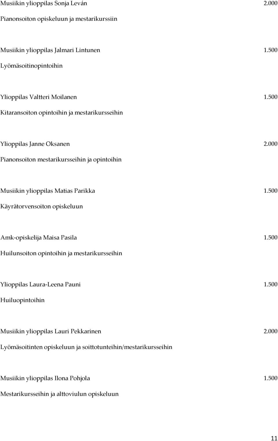 000 Pianonsoiton mestarikursseihin ja opintoihin Musiikin ylioppilas Matias Parikka 1.500 Käyrätorvensoiton opiskeluun Amk-opiskelija Maisa Pasila 1.