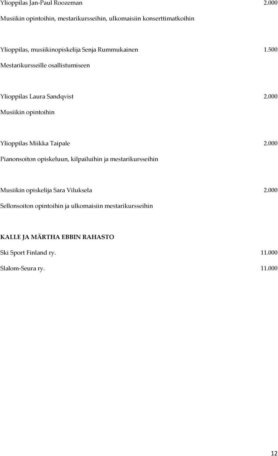 500 Mestarikursseille osallistumiseen Ylioppilas Laura Sandqvist 2.000 Musiikin opintoihin Ylioppilas Miikka Taipale 2.