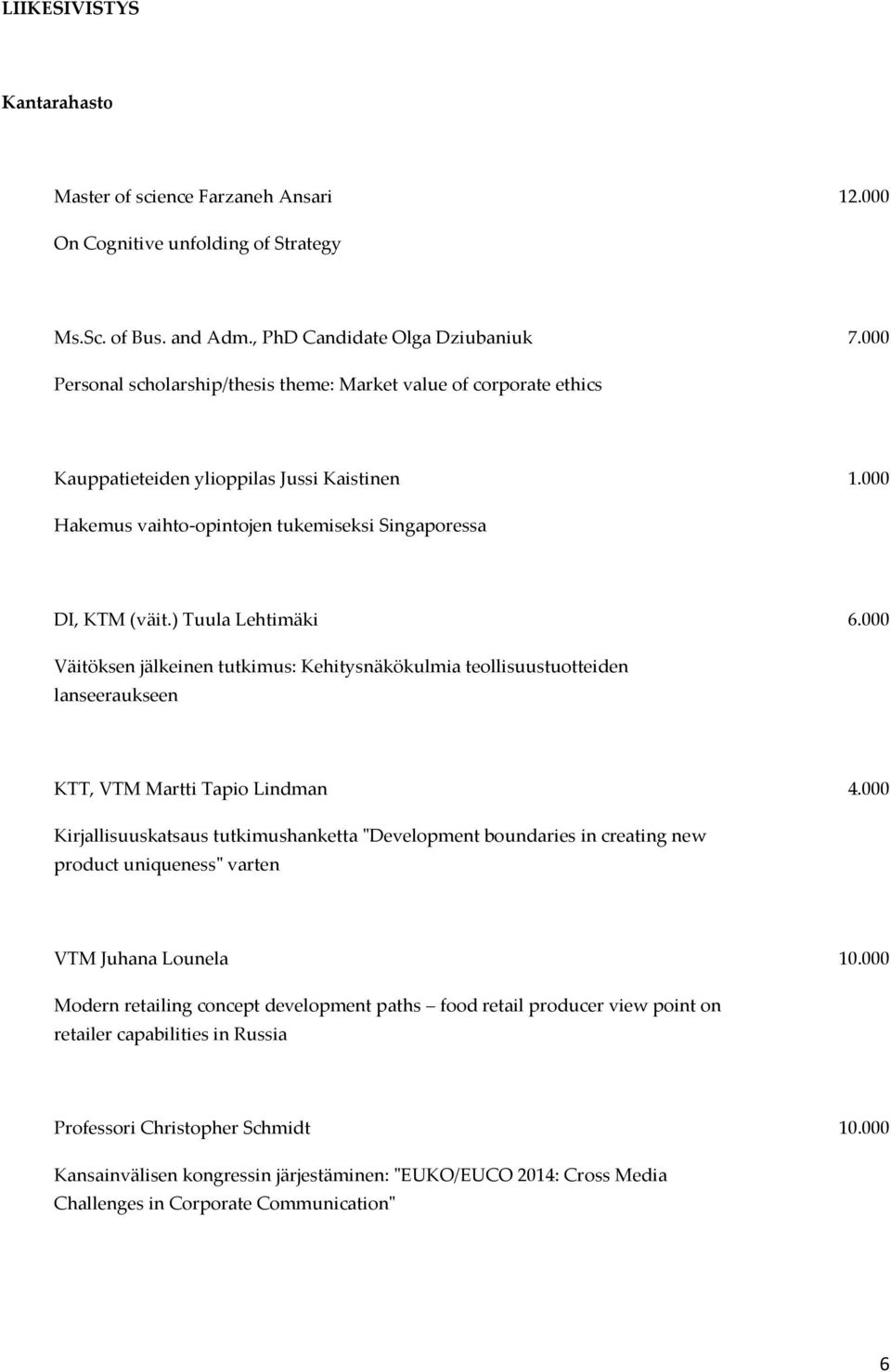 ) Tuula Lehtimäki 6.000 Väitöksen jälkeinen tutkimus: Kehitysnäkökulmia teollisuustuotteiden lanseeraukseen KTT, VTM Martti Tapio Lindman 4.