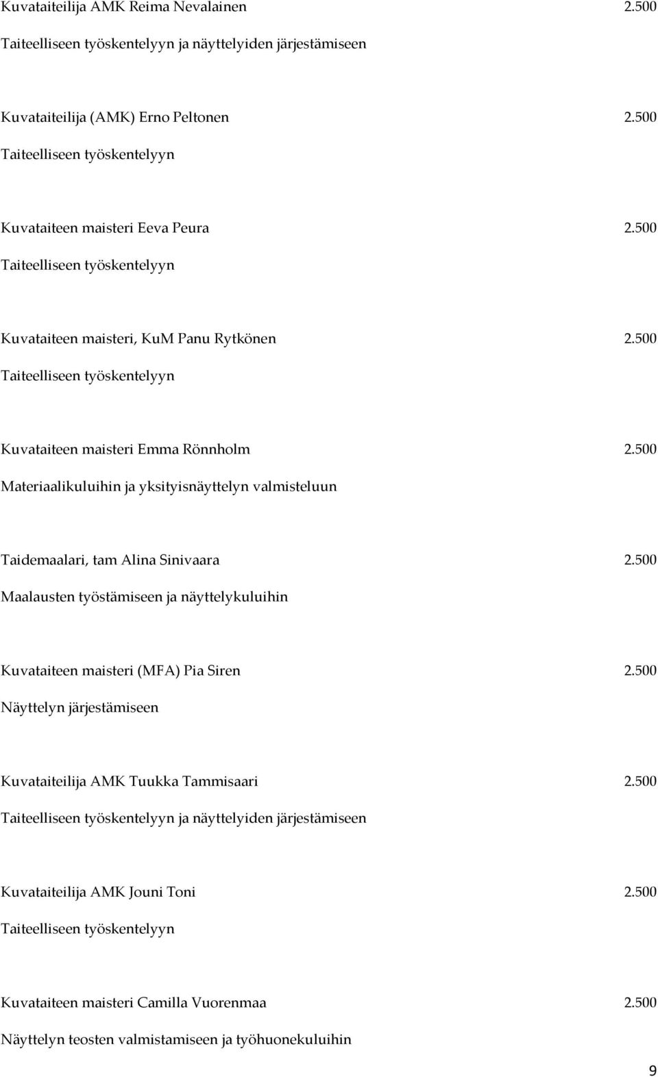 500 Taiteelliseen työskentelyyn Kuvataiteen maisteri Emma Rönnholm 2.500 Materiaalikuluihin ja yksityisnäyttelyn valmisteluun Taidemaalari, tam Alina Sinivaara 2.