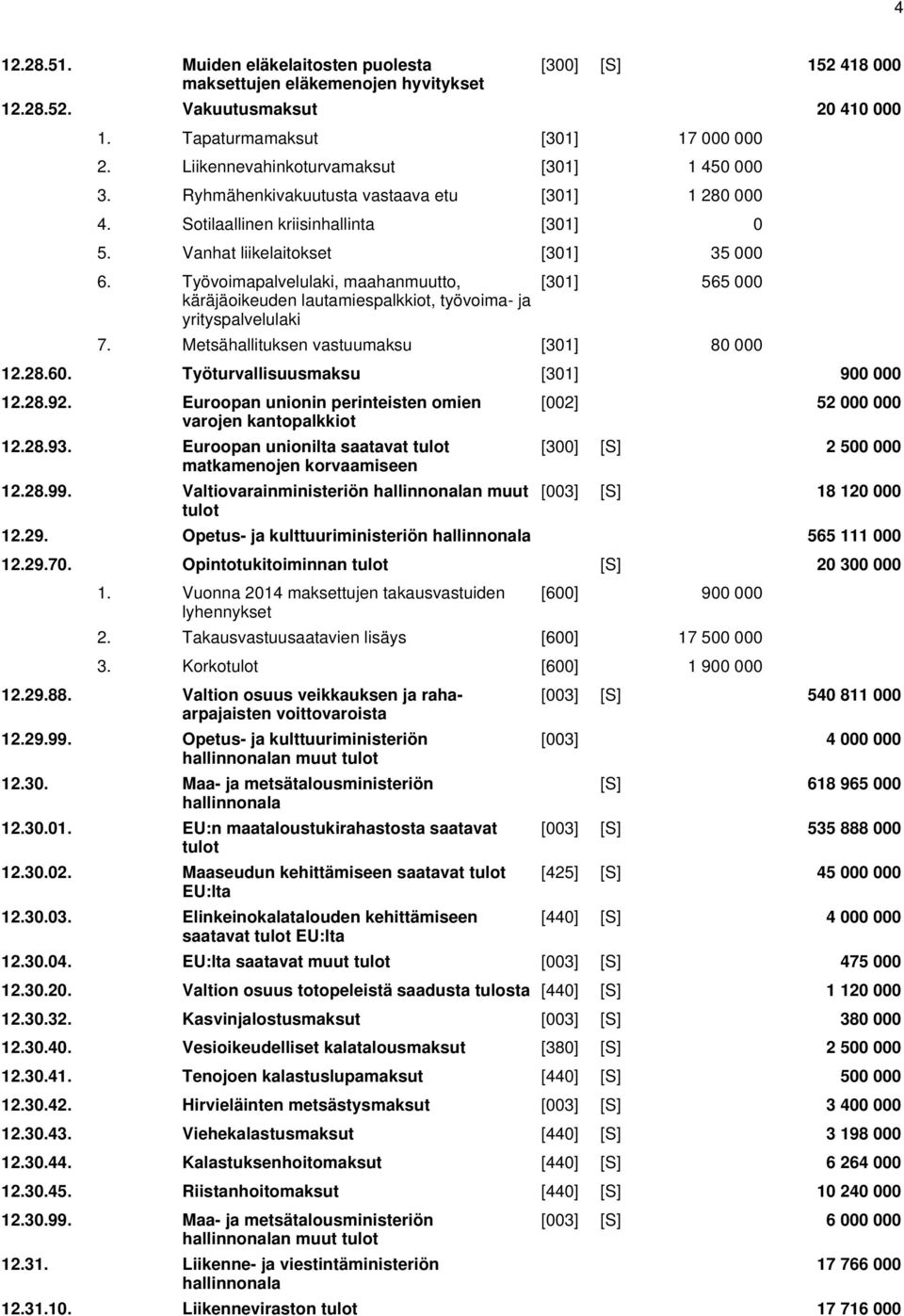 Työvoimapalvelulaki, maahanmuutto, käräjäoikeuden lautamiespalkkiot, työvoima- ja yrityspalvelulaki [301] 565 000 7. Metsähallituksen vastuumaksu [301] 80 000 12.28.60.