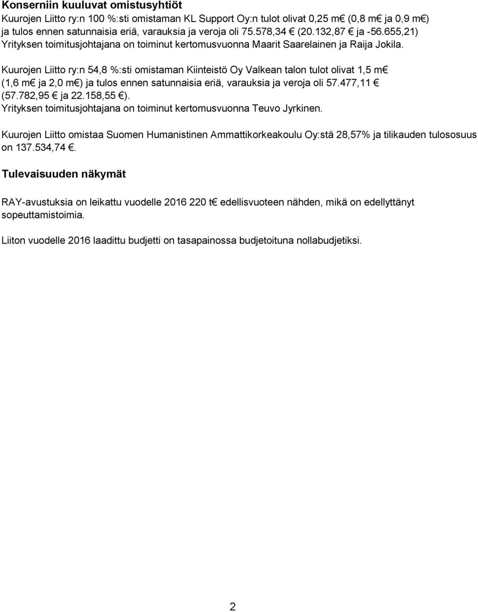 Kuurojen Liitto ry:n 54,8 %:sti omistaman Kiinteistö Oy Valkean talon tulot olivat 1,5 m (1,6 m ja 2,0 m ) ja tulos ennen satunnaisia eriä, varauksia ja veroja oli 57.477,11 (57.782,95 ja 22.158,55 ).