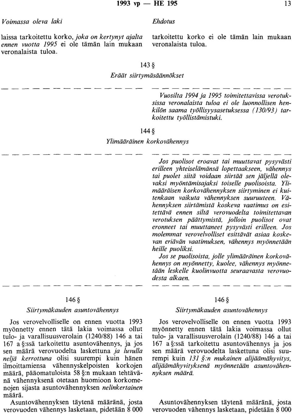 143 Eräät siirtymäsäännökset 144 Ylimääräinen korkovähennys Vuosilta 1994 ja 1995 toimitettavissa verotuksissa veronalaista tuloa ei ole luonnollisen henkilön saama työllisyysasetuksessa ( 130/93)