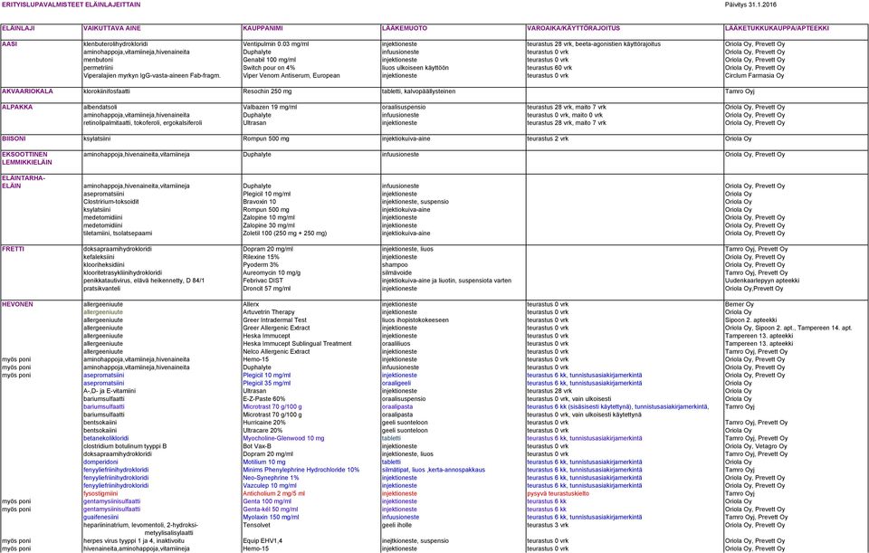 menbutoni Genabil 100 mg/ml injektioneste teurastus 0 vrk Oriola Oy, Prevett Oy permetriini Switch pour on 4% liuos ulkoiseen käyttöön teurastus 60 vrk Oriola Oy, Prevett Oy Viperalajien myrkyn