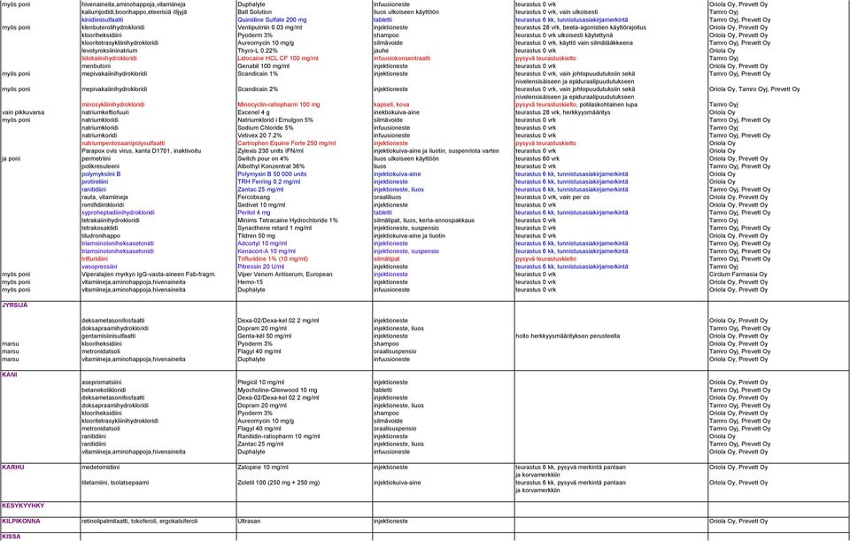 03 mg/ml injektioneste teurastus 28 vrk, beeta-agonistien käyttörajoitus Oriola Oy, Prevett Oy klooriheksidiini Pyoderm 3% shampoo teurastus 0 vrk ulkoisesti käytettynä Oriola Oy, Prevett Oy