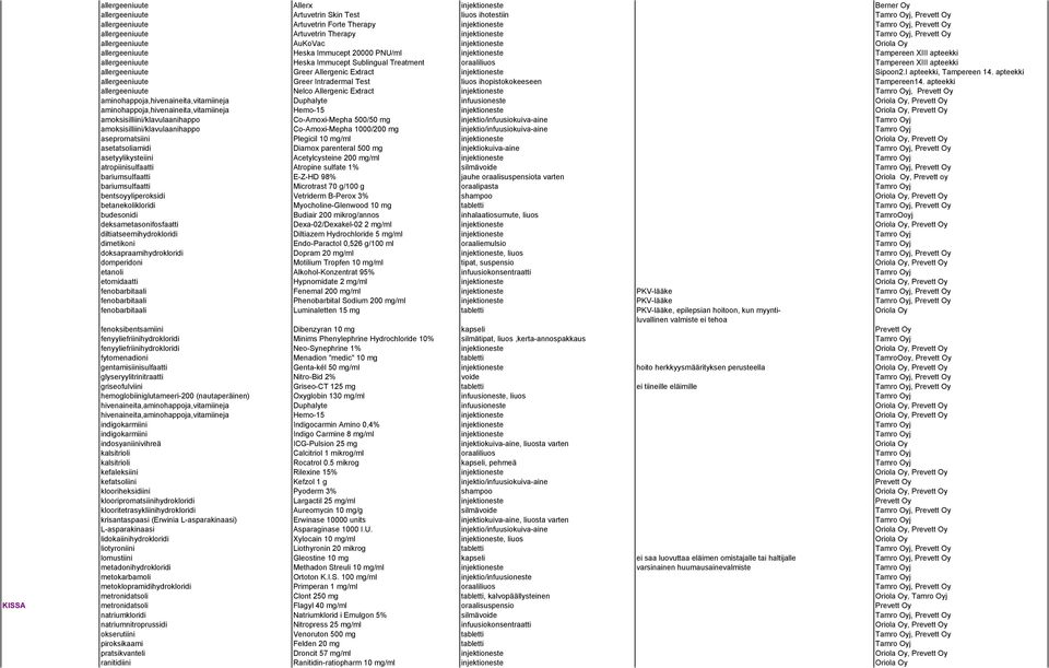 allergeeniuute Heska Immucept Sublingual Treatment oraaliliuos Tampereen XIII apteekki allergeeniuute Greer Allergenic Extract injektioneste Sipoon2.I apteekki, Tampereen 14.