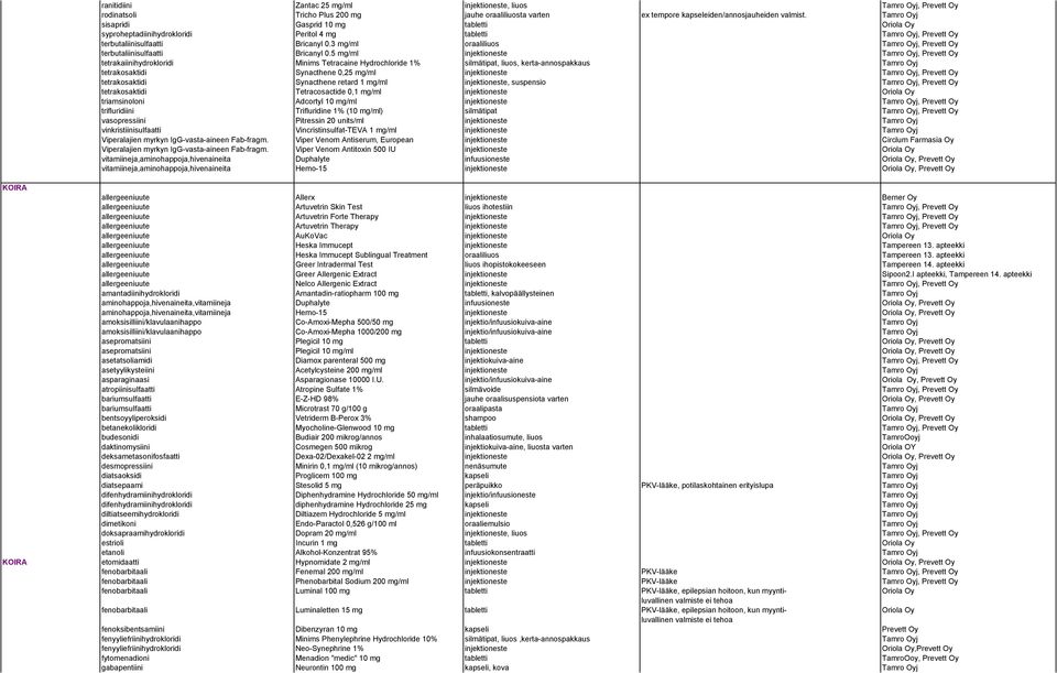 3 mg/ml oraaliliuos Tamro Oyj, Prevett Oy terbutaliinisulfaatti Bricanyl 0.