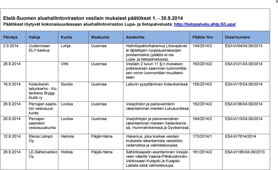 2014 Uudenmaan ELY-keskus Lohja Uusimaa Hallintopakkohakemus Lihavajärvelle läjitettyjen ruoppausmassojen poistamiseksi (päätös ei ole Lupa- ja tietopalvelussa). 26.9.