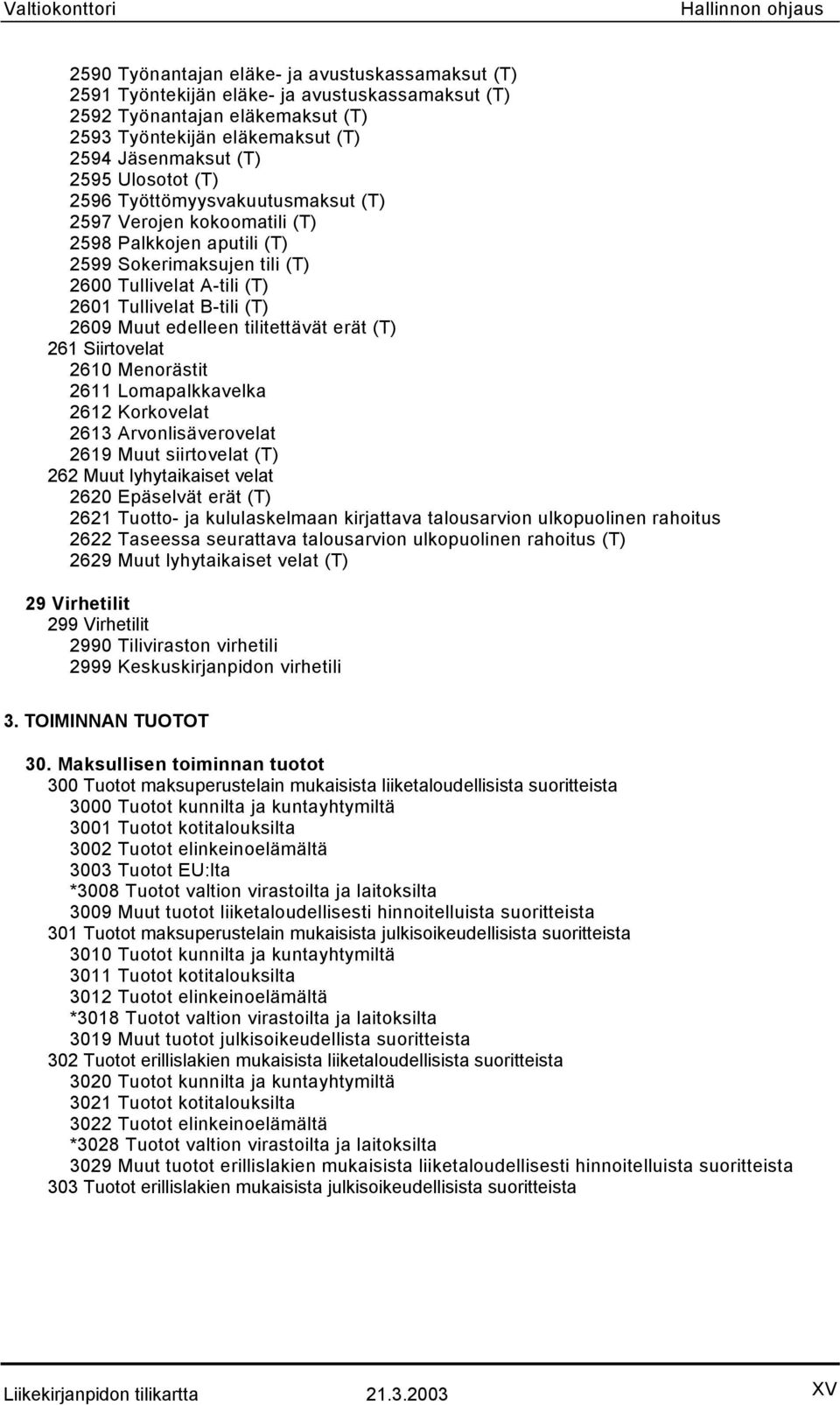 edelleen tilitettävät erät (T) 261 Siirtovelat 2610 Menorästit 2611 Lomapalkkavelka 2612 Korkovelat 2613 Arvonlisäverovelat 2619 Muut siirtovelat (T) 262 Muut lyhytaikaiset velat 2620 Epäselvät erät