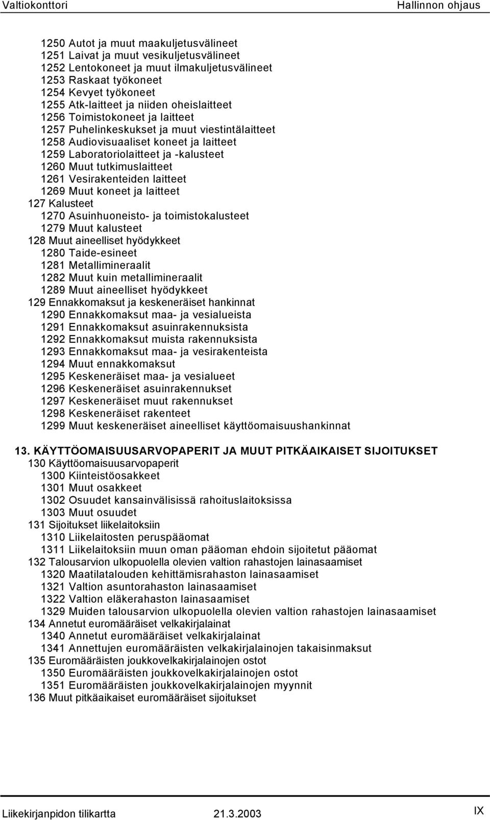 tutkimuslaitteet 1261 Vesirakenteiden laitteet 1269 Muut koneet ja laitteet 127 Kalusteet 1270 Asuinhuoneisto- ja toimistokalusteet 1279 Muut kalusteet 128 Muut aineelliset hyödykkeet 1280