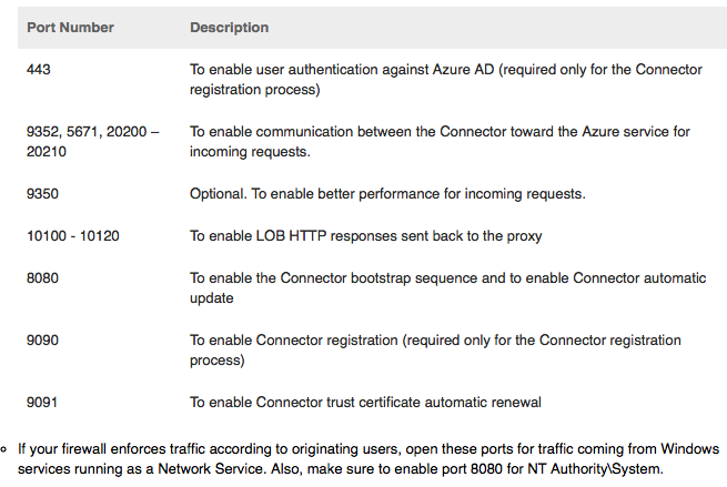 Azure AD Application Proxy Connector Windows Server 2012 R2 tai