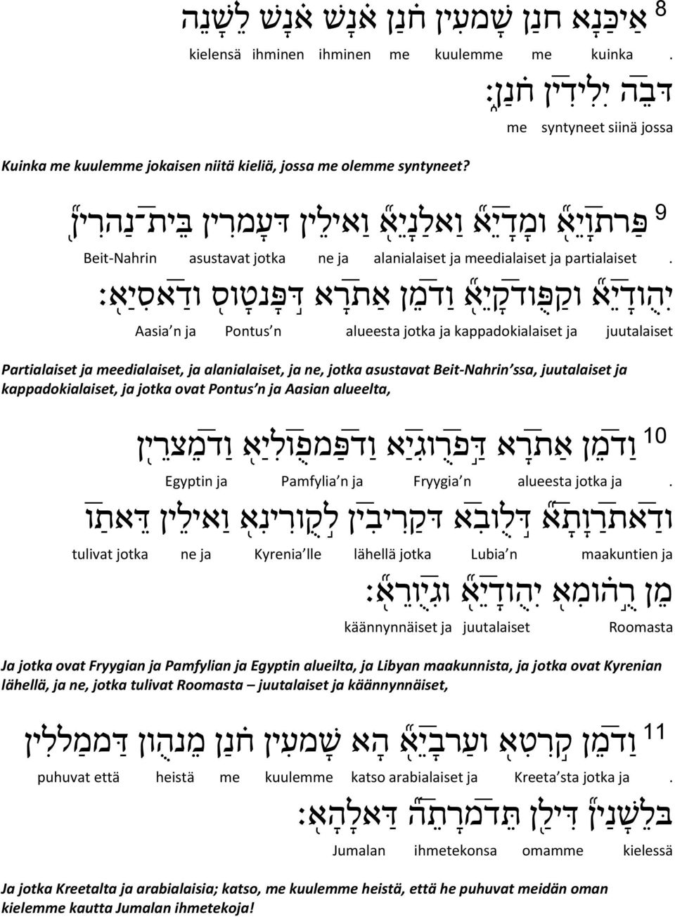 יה וד י א וק פ וד קי א ו ד מ ן א ת רא ד פנטוס וד אסי א Aasia n ja Pontus n alueesta jotka ja kappadokialaiset ja juutalaiset Partialaiset ja meedialaiset, ja alanialaiset, ja ne, jotka asustavat