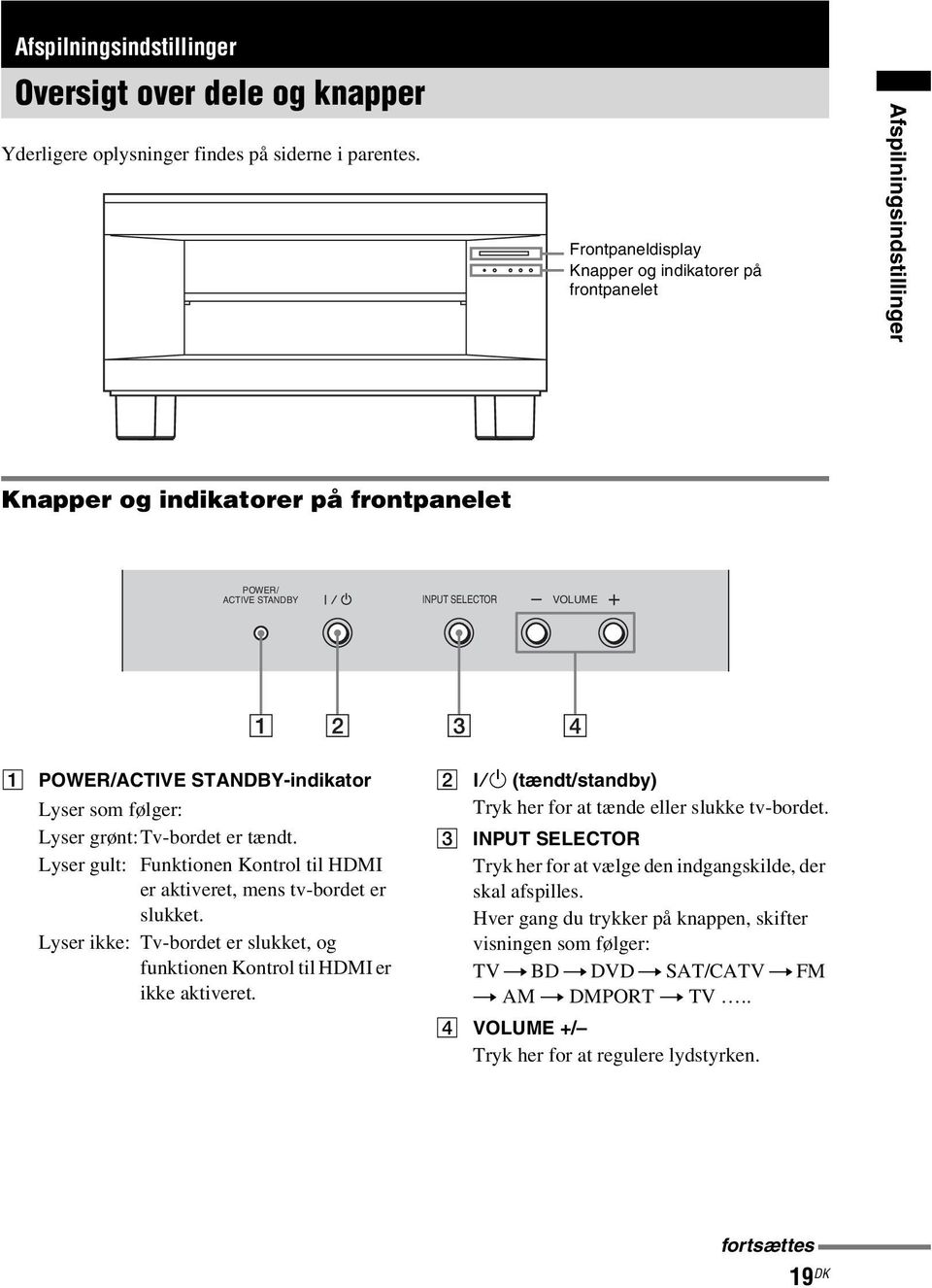 Lyser som følger: Lyser grønt:tv-bordet er tændt. Lyser gult: Funktionen Kontrol til HDMI er aktiveret, mens tv-bordet er slukket.